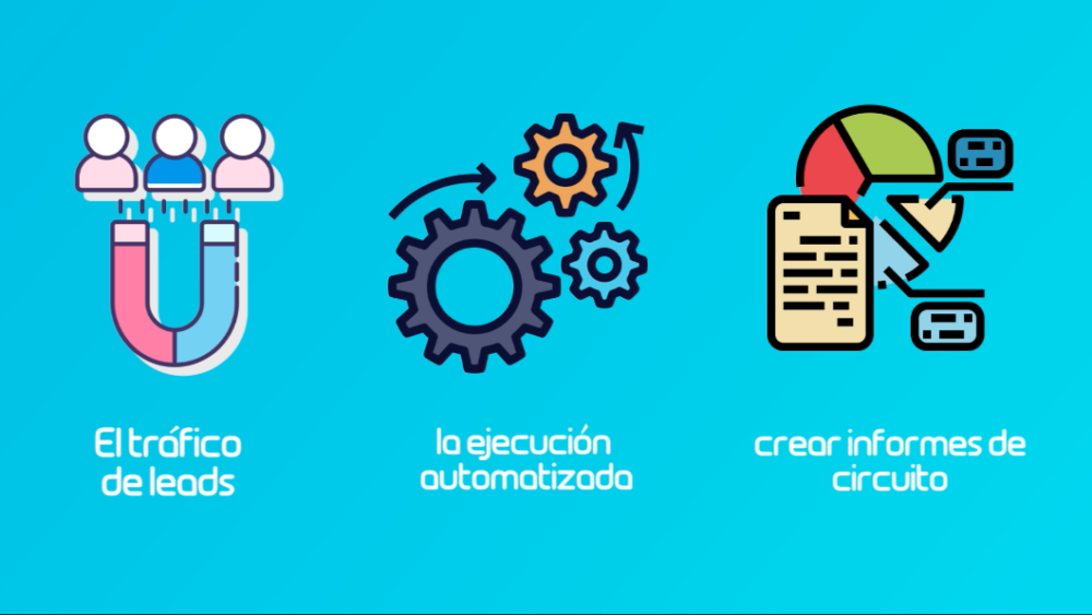 Guía de automatización del marketing