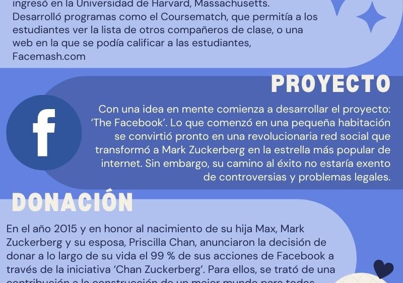 Con 23 años de edad, se convirtió en el multimillonario más joven en el 2008