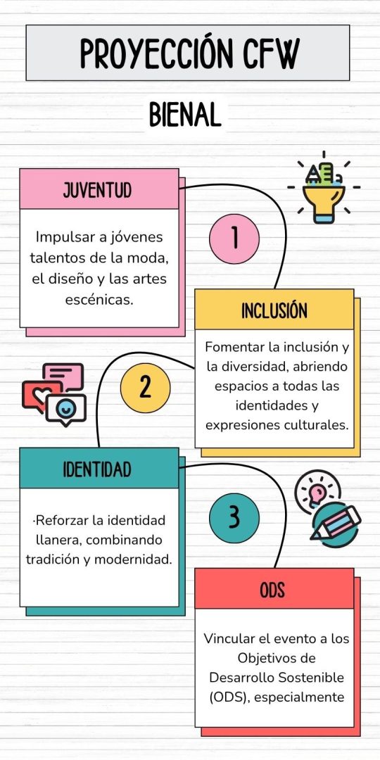 Proyección Casanare Fashion Week