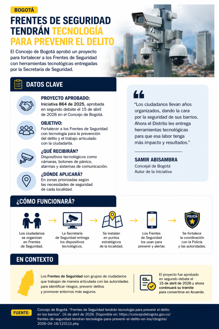 Datos clave de la tecnología en los frentes de seguridad en Bogotá, Infografía