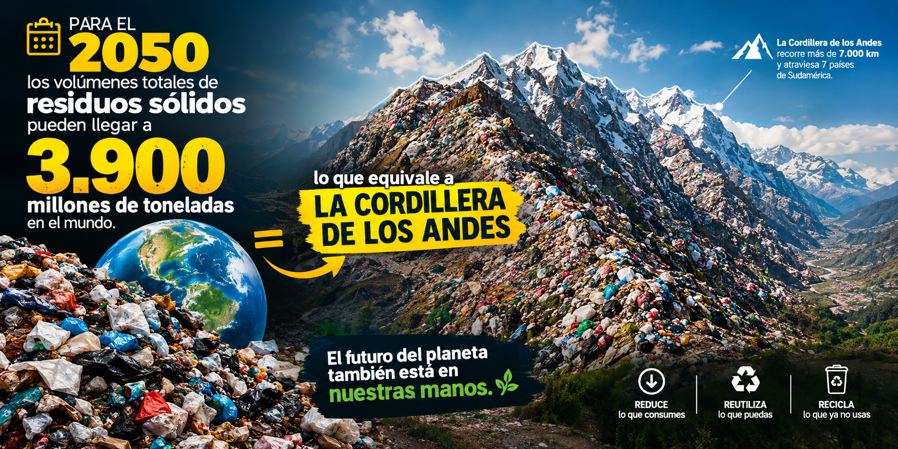 Infografía Desechos sólidos a 2050